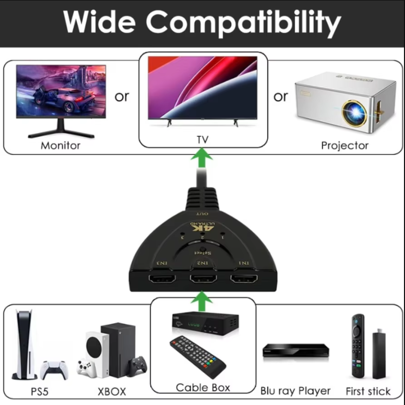 4K 3-Port HDMI-Compatible Swit - Hdmi Cable review and price