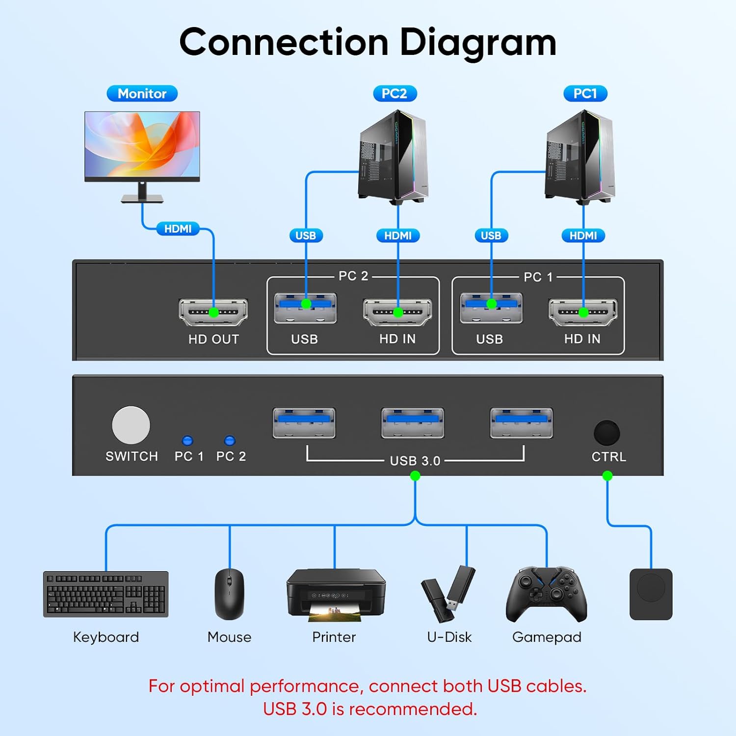 4K 60Hz USB 3.0 HDMI KVM Switc - Laptop Mouse review and price